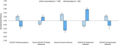 Determinants of COVID-19 Vaccine Uptake in Adolescents 12–17 Years Old: Examining Pediatric Vaccine Hesitancy Among Racially Diverse Parents in the United States